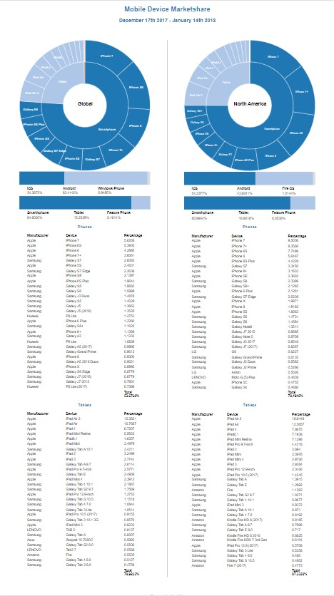 Market Share Graph Şablon